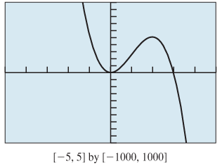 PRECALCULUS:GRAPHICAL,...-NASTA ED., Chapter 2.4, Problem 48E 