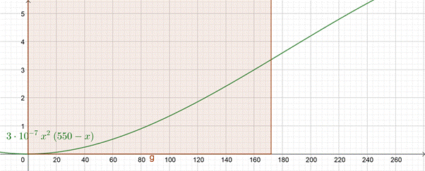 PRECALCULUS:GRAPHICAL,...-NASTA ED., Chapter 2.4, Problem 72E 