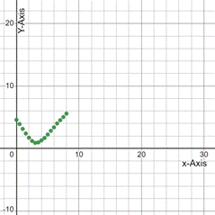 PRECALCULUS:GRAPHICAL,...-NASTA ED., Chapter 2.5, Problem 52E , additional homework tip  3