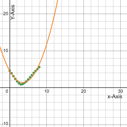 PRECALCULUS:GRAPHICAL,...-NASTA ED., Chapter 2.5, Problem 52E , additional homework tip  4