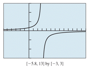 PRECALCULUS:GRAPHICAL,...-NASTA ED., Chapter 2.6, Problem 11E 