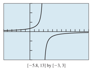 PRECALCULUS:GRAPHICAL,...-NASTA ED., Chapter 2.6, Problem 14E 