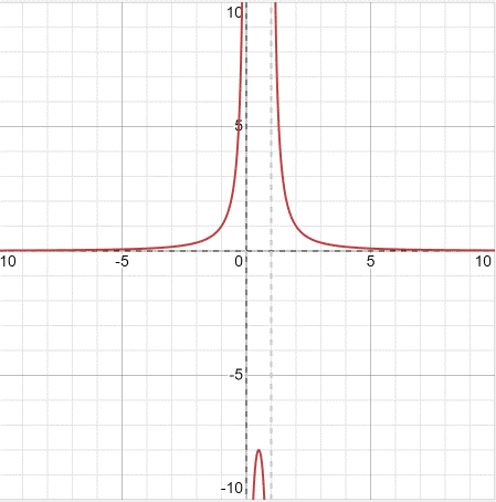 PRECALCULUS:GRAPHICAL,...-NASTA ED., Chapter 2.6, Problem 25E 