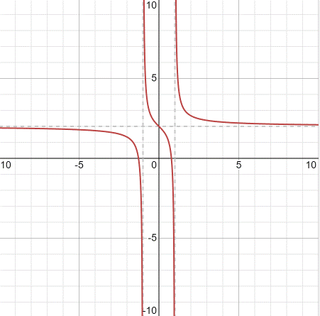 PRECALCULUS:GRAPHICAL,...-NASTA ED., Chapter 2.6, Problem 27E 