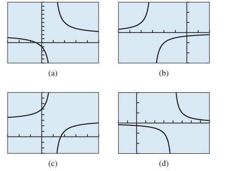 PRECALCULUS:GRAPHICAL,...-NASTA ED., Chapter 2.6, Problem 31E , additional homework tip  1