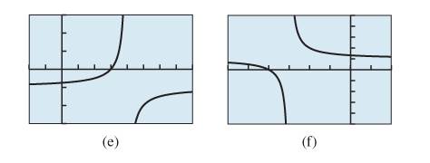 PRECALCULUS:GRAPHICAL,...-NASTA ED., Chapter 2.6, Problem 31E , additional homework tip  2