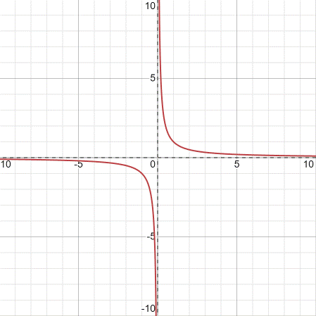 PRECALCULUS:GRAPHICAL,...-NASTA ED., Chapter 2.6, Problem 31E , additional homework tip  3