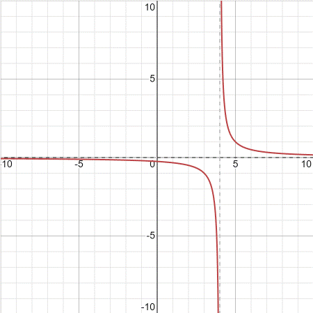 PRECALCULUS:GRAPHICAL,...-NASTA ED., Chapter 2.6, Problem 31E , additional homework tip  4