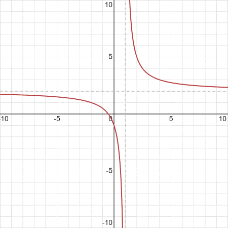 PRECALCULUS:GRAPHICAL,...-NASTA ED., Chapter 2.6, Problem 33E , additional homework tip  4