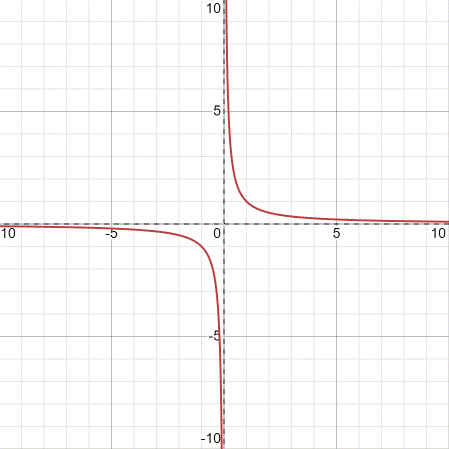 PRECALCULUS:GRAPHICAL,...-NASTA ED., Chapter 2.6, Problem 36E , additional homework tip  3