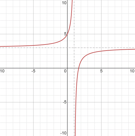 PRECALCULUS:GRAPHICAL,...-NASTA ED., Chapter 2.6, Problem 36E , additional homework tip  4