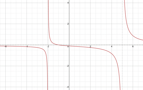 PRECALCULUS:GRAPHICAL,...-NASTA ED., Chapter 2.6, Problem 40E 