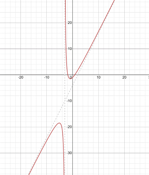 PRECALCULUS:GRAPHICAL,...-NASTA ED., Chapter 2.6, Problem 46E , additional homework tip  2