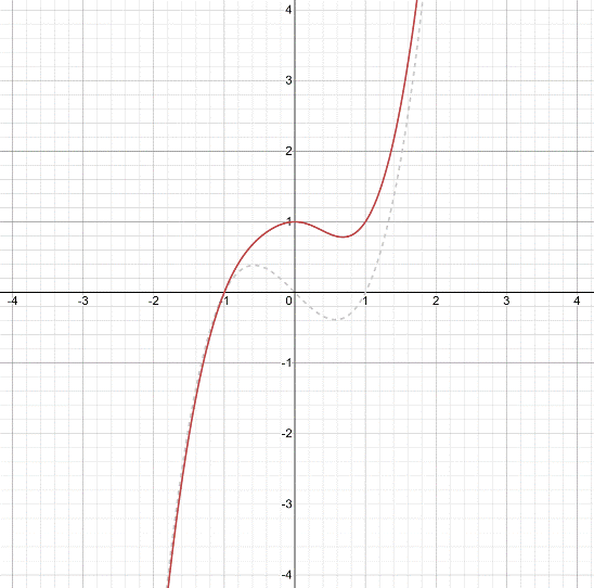 PRECALCULUS:GRAPHICAL,...-NASTA ED., Chapter 2.6, Problem 50E , additional homework tip  2