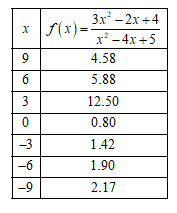 PRECALCULUS:GRAPHICAL,...-NASTA ED., Chapter 2.6, Problem 51E , additional homework tip  1