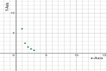 PRECALCULUS:GRAPHICAL,...-NASTA ED., Chapter 2.6, Problem 76E , additional homework tip  3