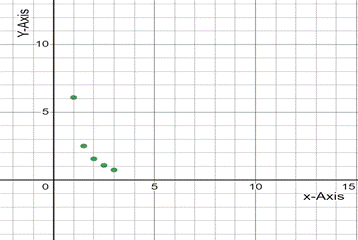 PRECALCULUS:GRAPHICAL,...-NASTA ED., Chapter 2.6, Problem 76E , additional homework tip  5