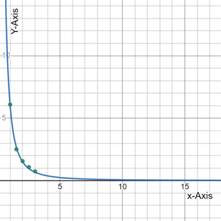 PRECALCULUS:GRAPHICAL,...-NASTA ED., Chapter 2.6, Problem 76E , additional homework tip  6