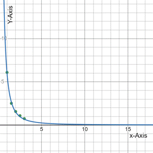 PRECALCULUS:GRAPHICAL,...-NASTA ED., Chapter 2.6, Problem 76E , additional homework tip  7