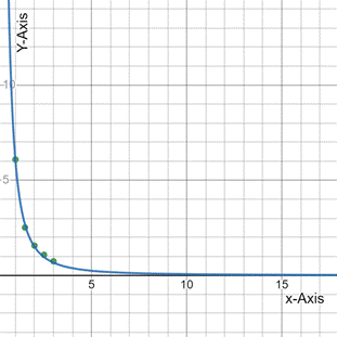 PRECALCULUS:GRAPHICAL,...-NASTA ED., Chapter 2.6, Problem 76E , additional homework tip  8