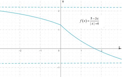 PRECALCULUS:GRAPHICAL,...-NASTA ED., Chapter 2.6, Problem 79E 