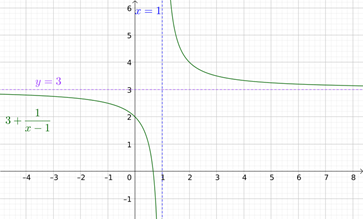 PRECALCULUS:GRAPHICAL,...-NASTA ED., Chapter 2.6, Problem 8E , additional homework tip  1