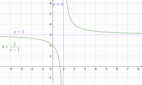 PRECALCULUS:GRAPHICAL,...-NASTA ED., Chapter 2.6, Problem 8E , additional homework tip  2