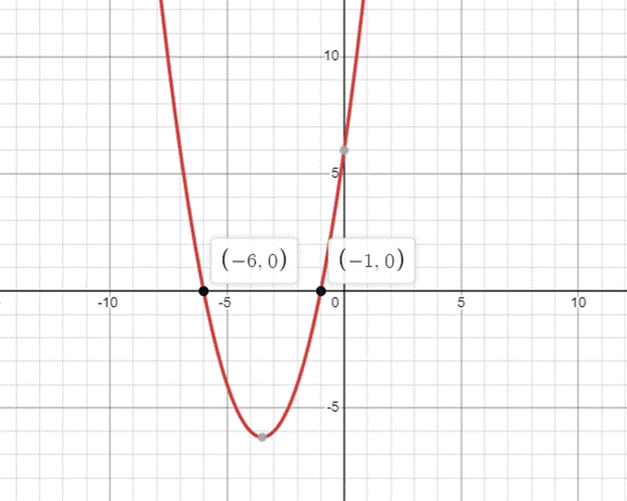 PRECALCULUS:GRAPHICAL,...-NASTA ED., Chapter 2.7, Problem 10E 