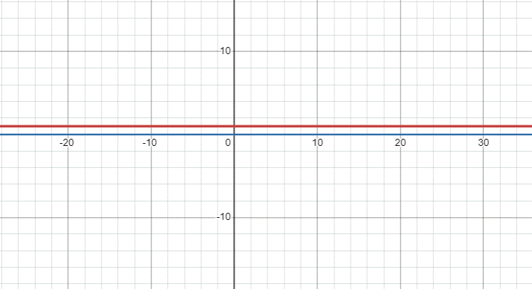 PRECALCULUS:GRAPHICAL,...-NASTA ED., Chapter 2.7, Problem 15E 