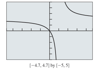 PRECALCULUS:GRAPHICAL,...-NASTA ED., Chapter 2.7, Problem 22E 