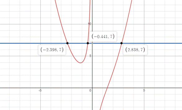 PRECALCULUS:GRAPHICAL,...-NASTA ED., Chapter 2.7, Problem 30E 