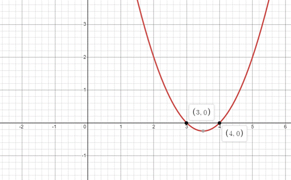 PRECALCULUS:GRAPHICAL,...-NASTA ED., Chapter 2.7, Problem 9E 