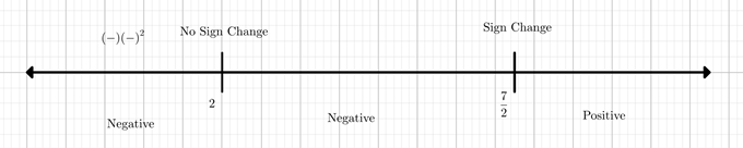 PRECALCULUS:GRAPHICAL,...-NASTA ED., Chapter 2.8, Problem 10E , additional homework tip  1