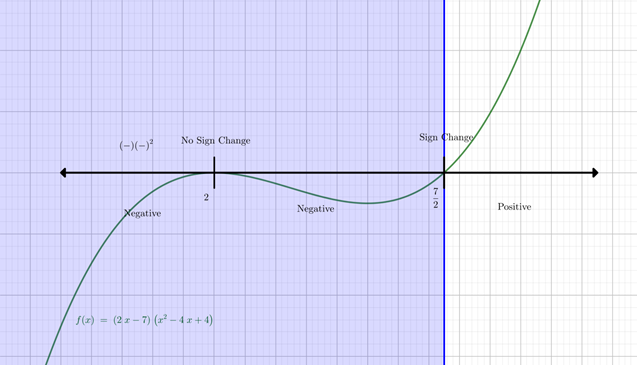 PRECALCULUS:GRAPHICAL,...-NASTA ED., Chapter 2.8, Problem 10E , additional homework tip  2