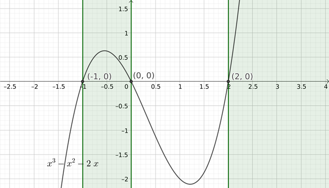 PRECALCULUS:GRAPHICAL,...-NASTA ED., Chapter 2.8, Problem 13E 