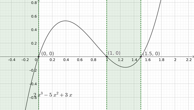 PRECALCULUS:GRAPHICAL,...-NASTA ED., Chapter 2.8, Problem 14E 