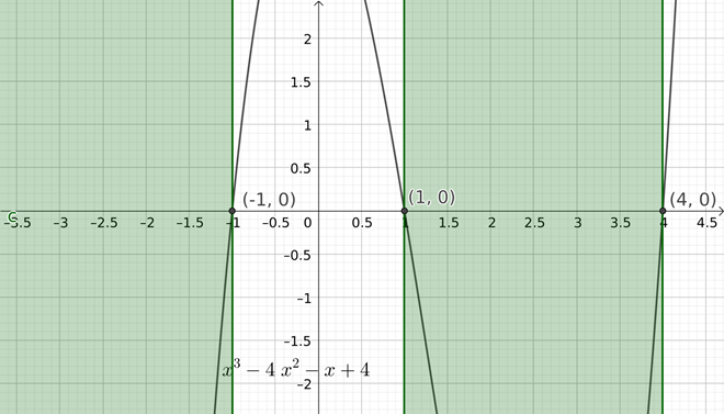 PRECALCULUS:GRAPHICAL,...-NASTA ED., Chapter 2.8, Problem 16E 