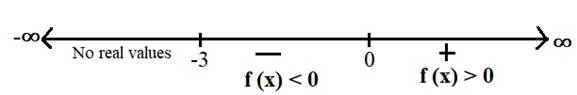 PRECALCULUS:GRAPHICAL,...-NASTA ED., Chapter 2.8, Problem 27E , additional homework tip  1