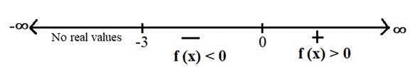 PRECALCULUS:GRAPHICAL,...-NASTA ED., Chapter 2.8, Problem 27E , additional homework tip  2