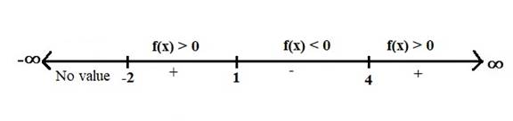 PRECALCULUS:GRAPHICAL,...-NASTA ED., Chapter 2.8, Problem 30E , additional homework tip  1