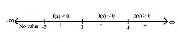 PRECALCULUS:GRAPHICAL,...-NASTA ED., Chapter 2.8, Problem 30E , additional homework tip  2