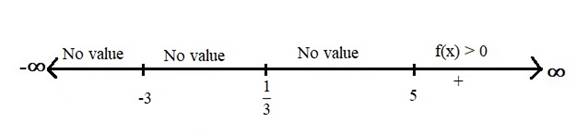 PRECALCULUS:GRAPHICAL,...-NASTA ED., Chapter 2.8, Problem 32E , additional homework tip  1