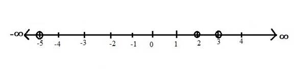 PRECALCULUS:GRAPHICAL,...-NASTA ED., Chapter 2.8, Problem 38E 