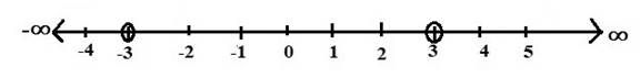 PRECALCULUS:GRAPHICAL,...-NASTA ED., Chapter 2.8, Problem 42E 