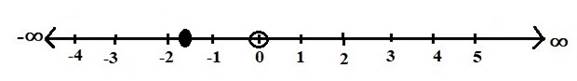 PRECALCULUS:GRAPHICAL,...-NASTA ED., Chapter 2.8, Problem 48E 