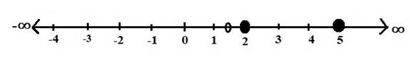 PRECALCULUS:GRAPHICAL,...-NASTA ED., Chapter 2.8, Problem 53E 