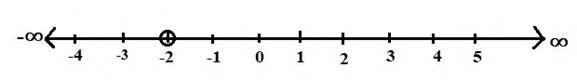 PRECALCULUS:GRAPHICAL,...-NASTA ED., Chapter 2.8, Problem 68E 