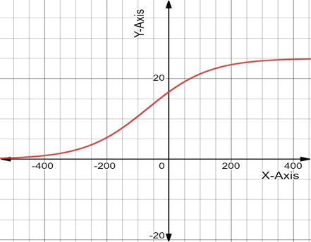 PRECALCULUS:GRAPHICAL,...-NASTA ED., Chapter 3, Problem 18RE 