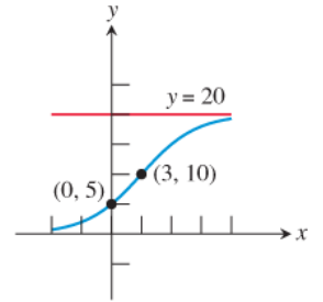 PRECALCULUS:GRAPHICAL,...-NASTA ED., Chapter 3, Problem 25RE , additional homework tip  1