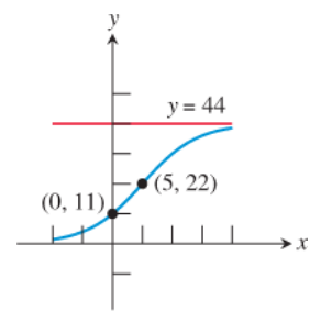 PRECALCULUS:GRAPHICAL,...-NASTA ED., Chapter 3, Problem 26RE , additional homework tip  1